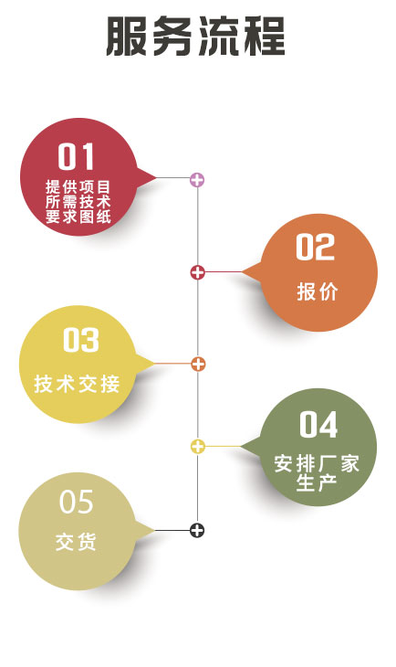 湖南創(chuàng)?？萍加邢薰?長(zhǎng)沙電氣技術(shù),機(jī)電設(shè)備研發(fā),電氣技術(shù)咨詢,電氣設(shè)備,高低壓成套設(shè)備,五金產(chǎn)品,不銹鋼制品,